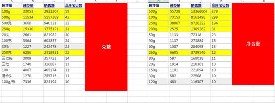 只有图片怎么在淘宝里找到宝贝,如何在淘宝上卖图片
