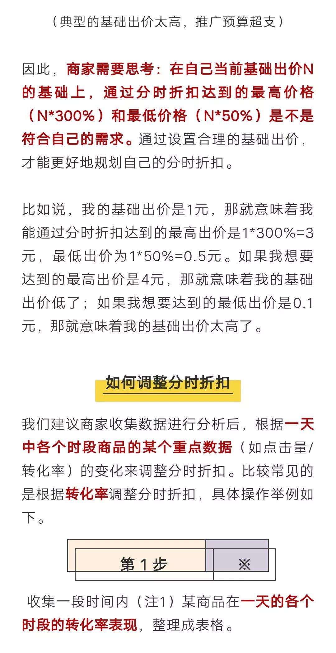 拼多多直通车怎么设置分时投放,资深股票分析师总结的选股原则