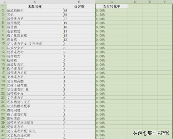淘宝新手开店如何快速引爆流量,怎样免费提高进店转化率