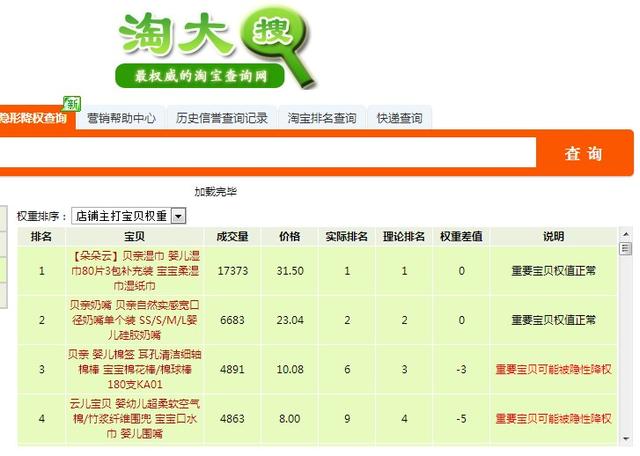 如何查询自己淘宝号被降权了,淘宝降权号怎么恢复正常