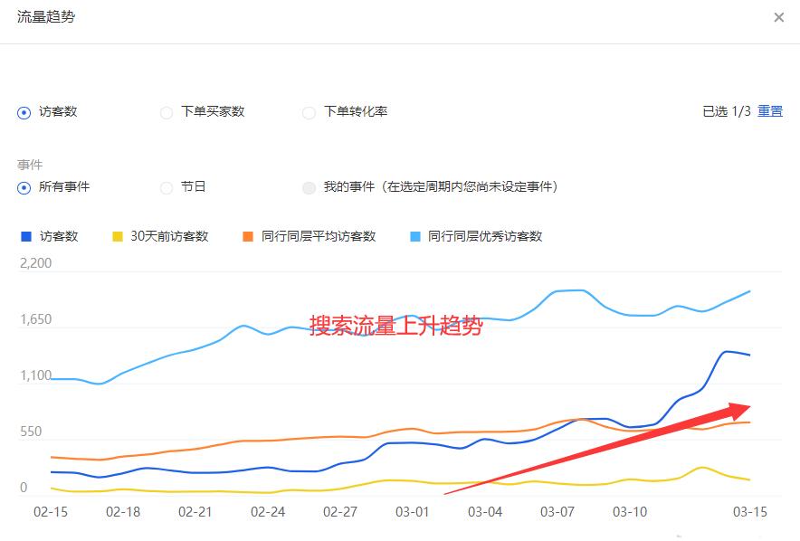 淘宝直通车的目的是什么,淘宝直通车就是烧钱吗