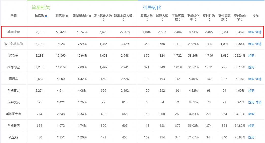 淘宝直播是怎么推流的,淘宝流量推广有用吗