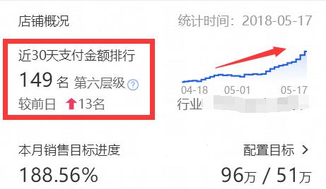 直通车定向流量推广,群溢价什么意思