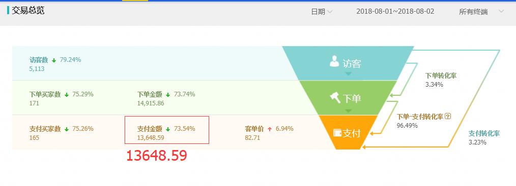 淘宝直通车怎么直接上10分,淘宝直通车怎么操作才可以提高销量