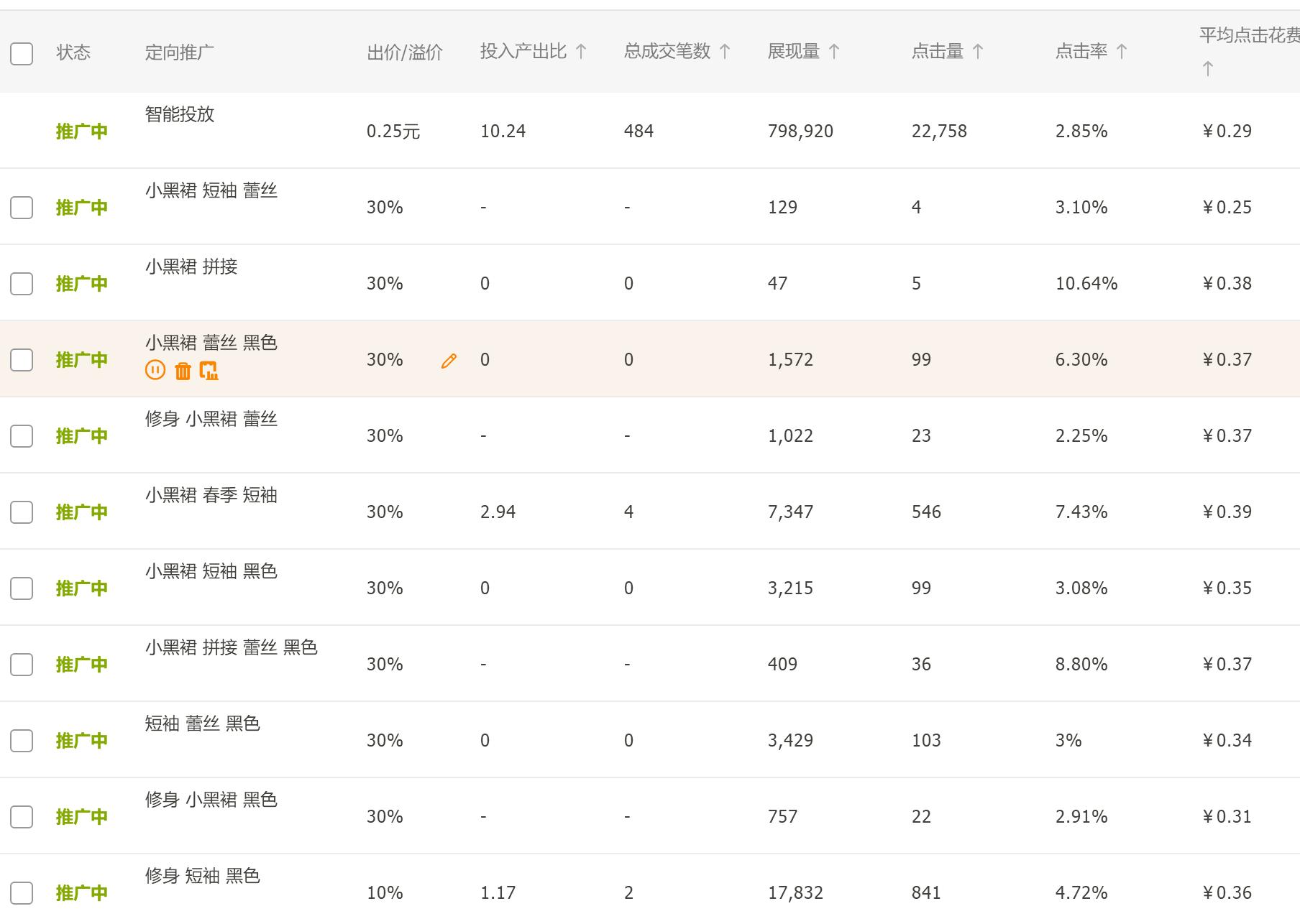 淘宝店铺流量天花板和店铺层级如何搭配,淘宝店铺的流量分为六大类