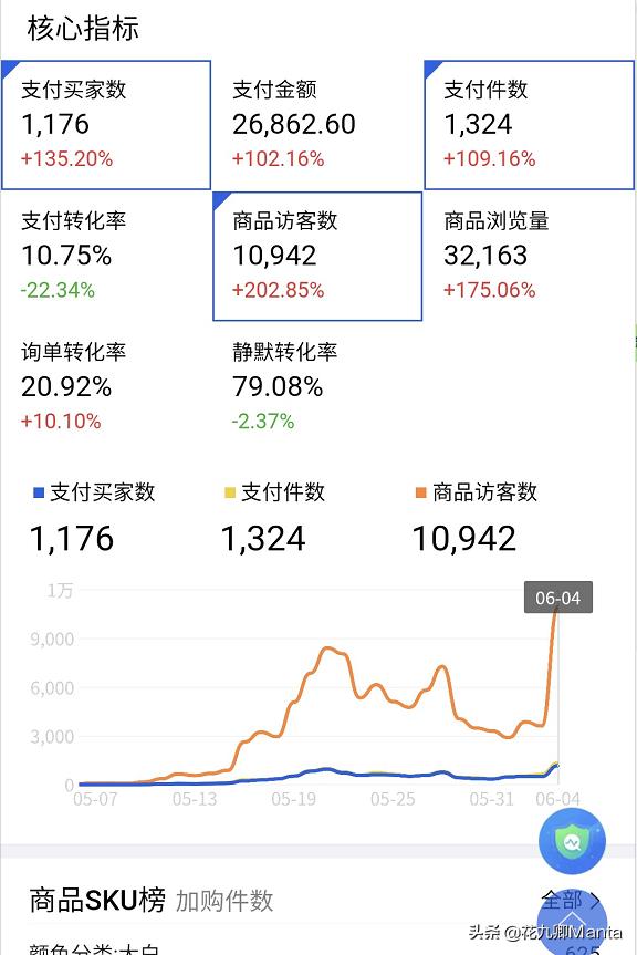 淘宝直通车哪里看排第几位,淘宝直通车展现指数是什么意思