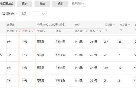 抖音上热门速推版和定向版有何区别,淘宝直通车如何走向爆款