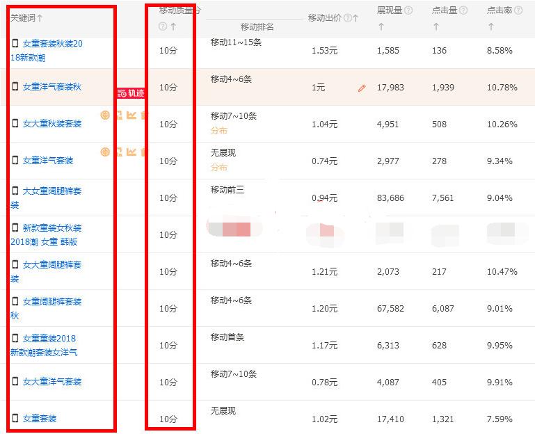 怎么能知道某个店铺有没有开直通车,快速上10分的实操技术汇总