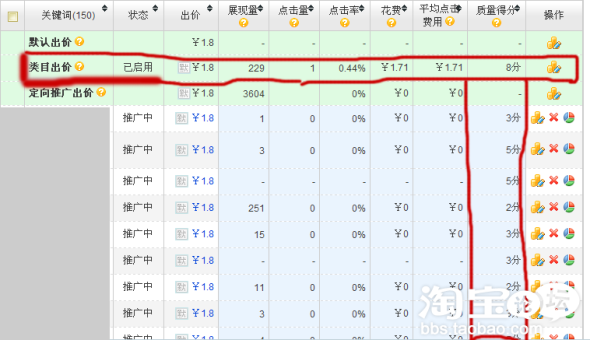 淘宝店铺为什么开直通车才能搜到产品呢,超级推荐又有什么功用