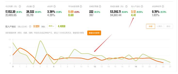如何让自己的宝贝排在淘宝搜索第一页,没流量是怎么回事