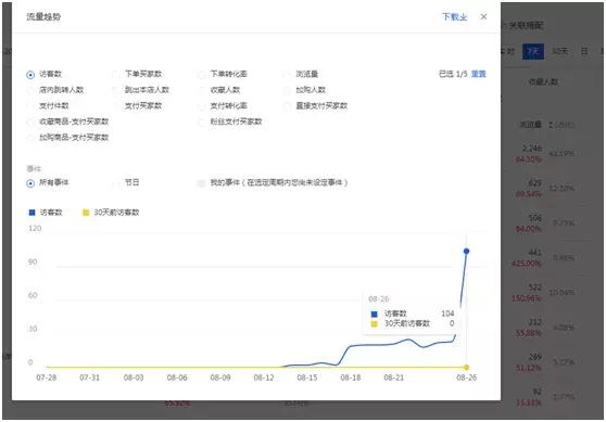 直通车怎么精准匹配关键词,直通车怎么开搜索排名第一