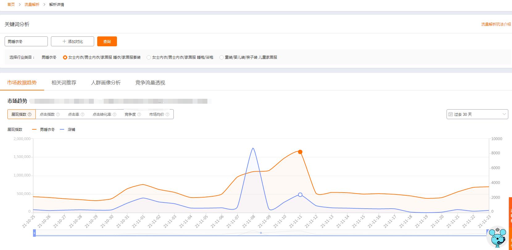 淘宝店铺一开直通车自然流量就很低吗,教你如何删除关键词