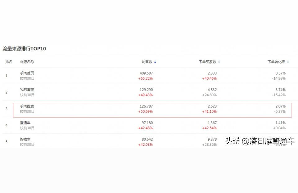 如何开通直通车定向推广这个功能,如何开通定向推广