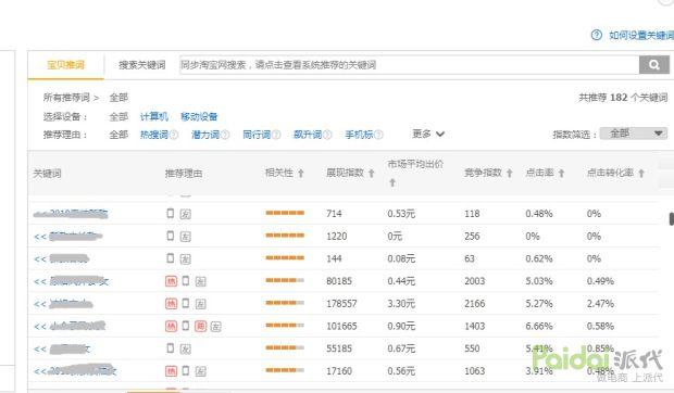 淘宝怎么看自己当天成交关键词,淘宝怎么看自己当天成交关键词