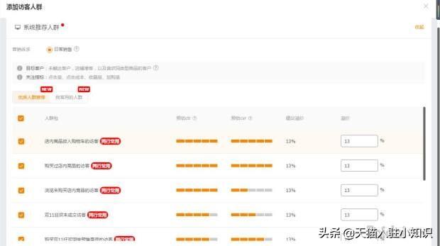 直通车关键词出价该如何更改的问题,干货分享