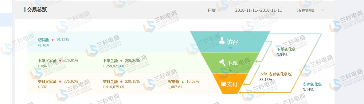 为什么直通车一停手淘搜索流量就降低了,如何利用直通车快速突破流量瓶颈