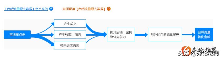 如何给高转化关键词提权,淘宝搜索加权玩法详解