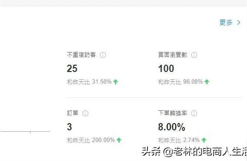 虾皮跨境电商付费学习靠谱吗,虾皮sku设置技巧
