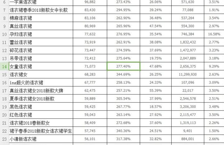 如何塑造电商的新生态,有哪些小生意比较暴利
