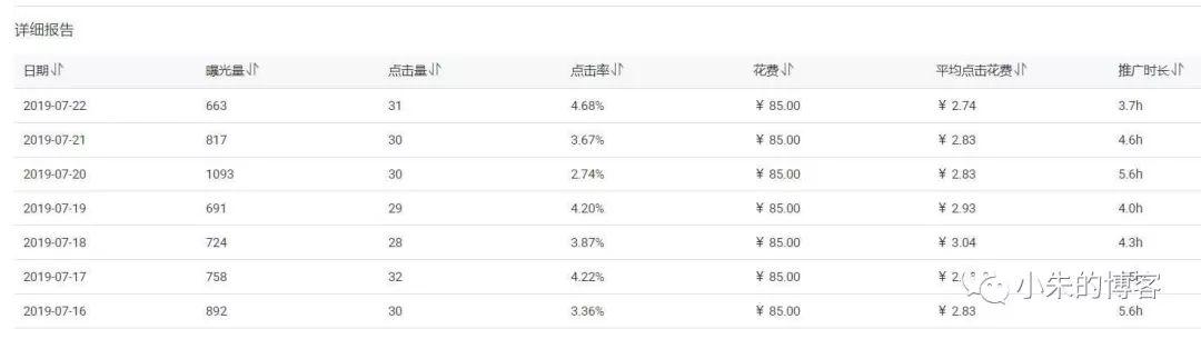 改版后的直通车如何快速降低点击单价,淘宝虚拟产品开直通车可行不