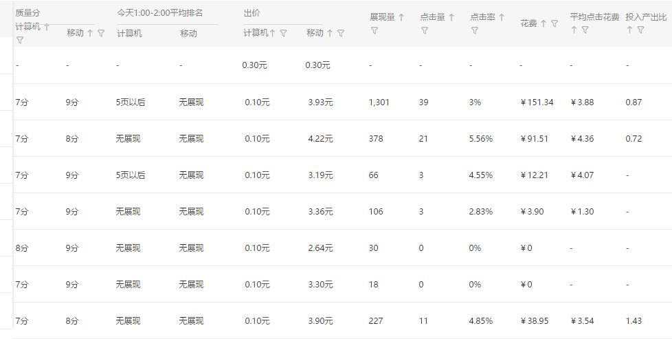 直通车怎么才能带来自然流量,淘宝四大万能公式