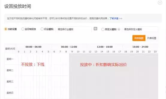 淘宝直通车里如何判断哪个关键词值得出高价竞争,淘宝直通车里如何判断哪个关键词值得出高价竞争