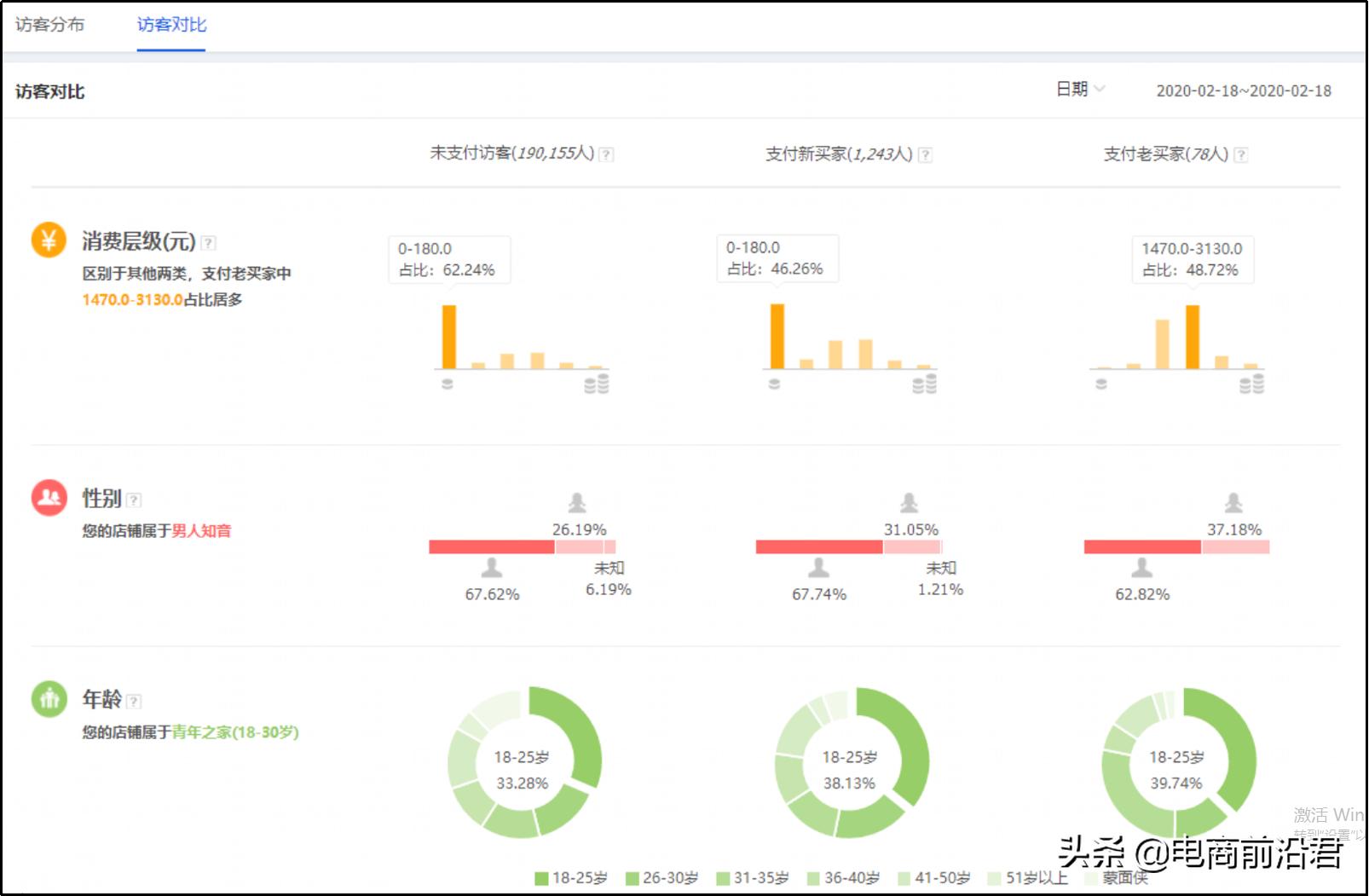 但一直没流量没销量,其实你不适合做淘宝