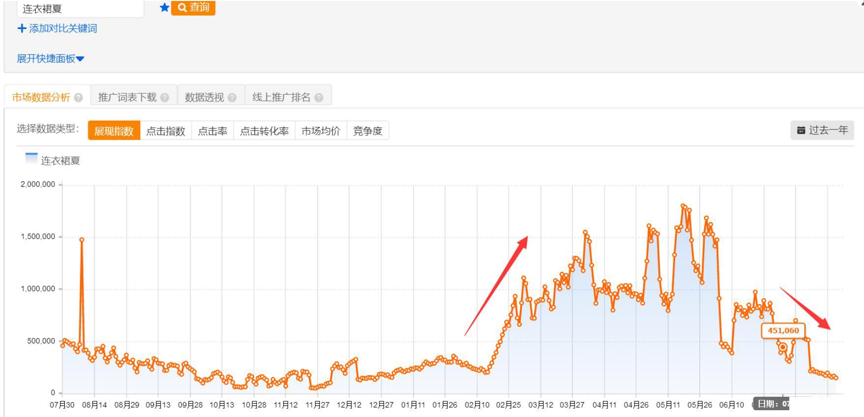 直通车流量解析怎么找词,淘宝直通车开词和进店词不一样