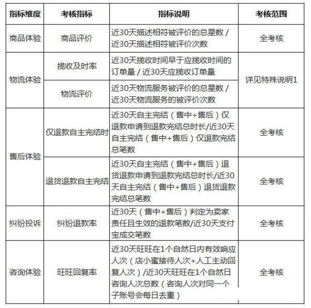 淘宝卖衣服推广大概每天设置多少钱,直通车PC质量分10分