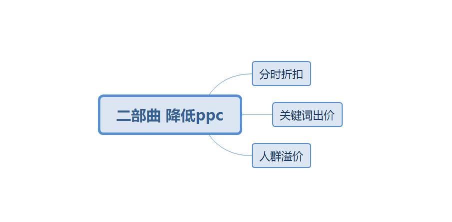 新品7天访客做到15000关键词移动端质量分全10分,淘宝新品起爆五步实操