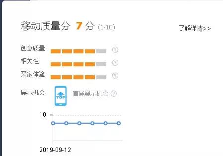淘宝直通车可以增加宝贝权重吗,开通直通车有什么好处