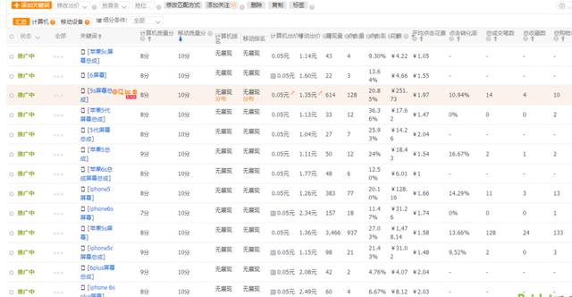 直通车设置促进还是收藏加购,淘宝直通车没有成交还开吗