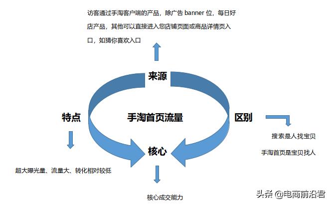手淘首页流量不稳定是什么原因,为什么打开手机淘宝都找不到