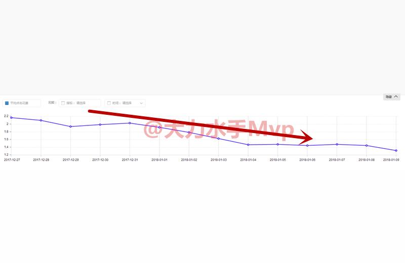 直通车关键词卡位软件,直通车的关键词找不到怎么做