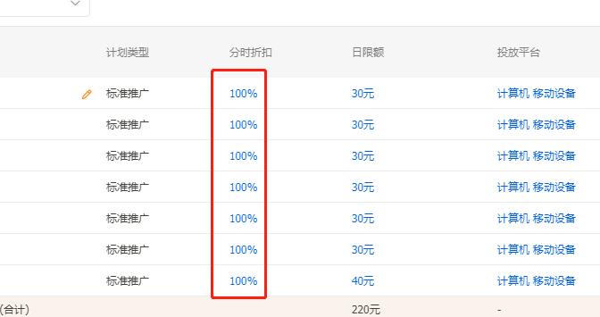 如何通过直通车拉动店铺的自然搜索,教你如何带动店铺自然流量