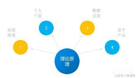 2019年如何利用直通车引流量,淘宝直通车怎么开