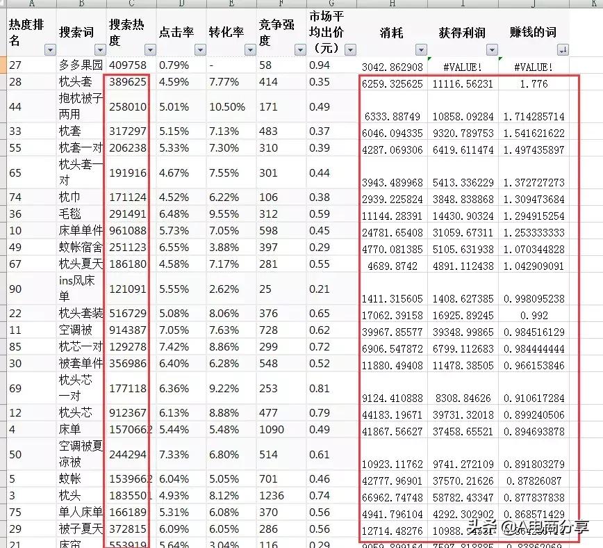 拼多多直通车第一次开多少钱,拼多多直通车搜索开几个词好