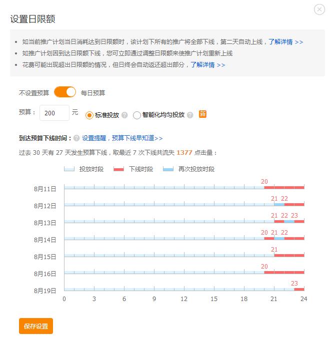 淘宝店铺流量与访客越来越少了,直通车开了半个月没效果