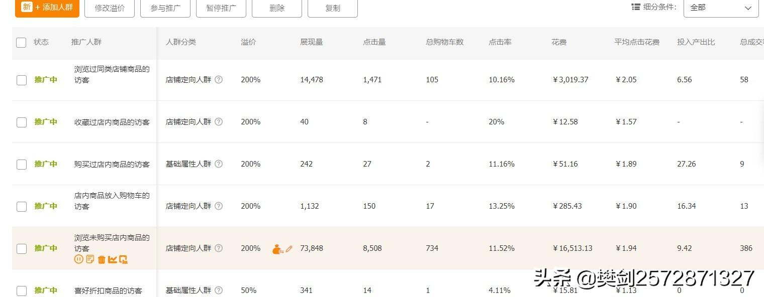 个性化呈现的原理是什么,淘宝人群标签精准净赚一笔