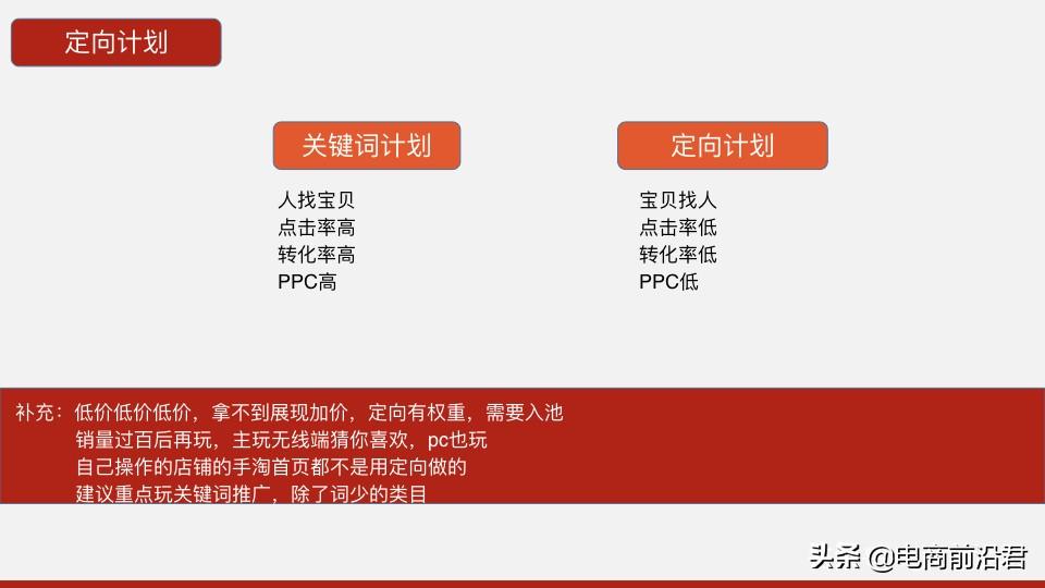 淘宝卖家直通车计划名称怎么写,一个宝贝最多可以设置多少个关键词