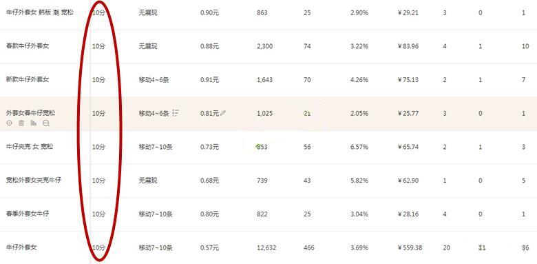 关键词点击率多少算是比较合格,淘宝直通车关键词质量分不显示