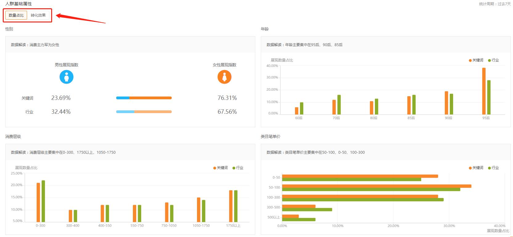 淘宝词表选词top怎么下载,怎么查看淘宝直通车计划