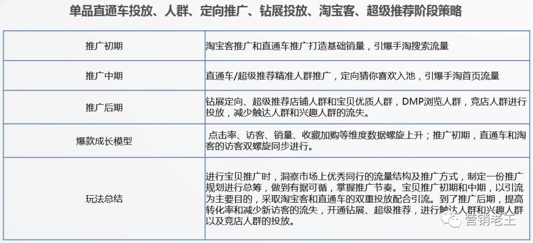怎么知道淘宝竞争对手做了哪些直通车推广,直通车优化思路分享