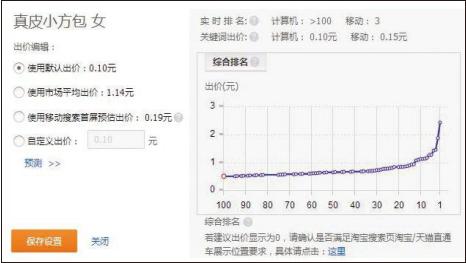 淘宝直通车优质词包有用吗,淘宝直通车推广怎么扣费