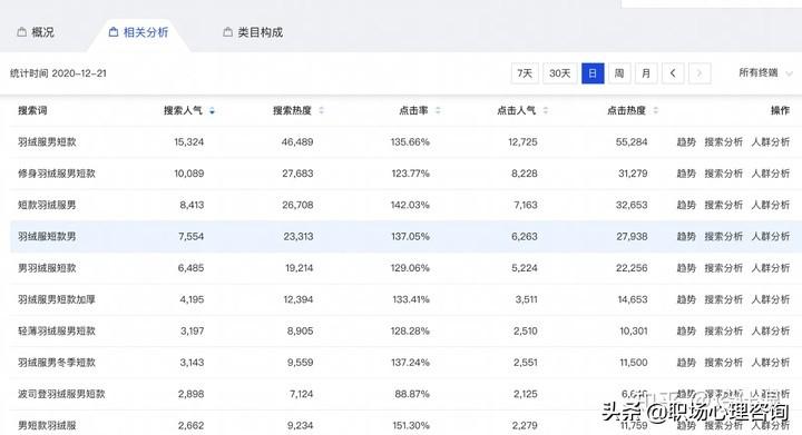直通车关键词质量分上不去,淘宝直通车怎样优化关键词