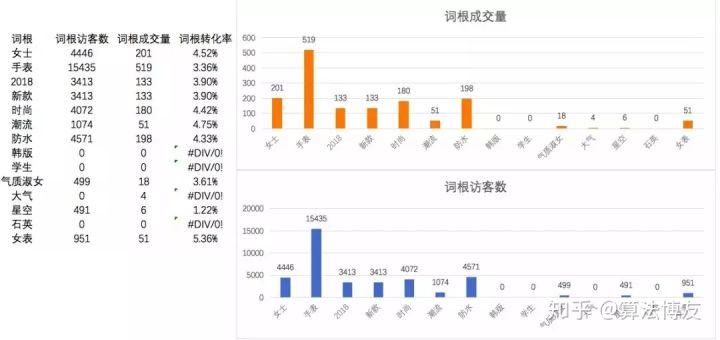 开通农村淘宝有权重的吗,开通农村淘宝有权重的吗