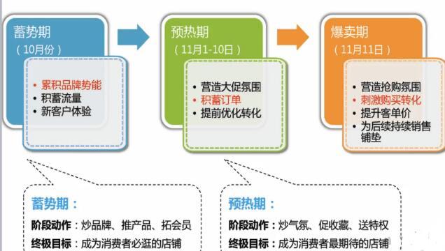 淘宝直通车开了几天没有自然流量了,店铺没流量怎么办