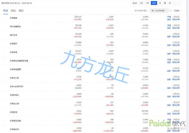 开淘宝店铺如何做到精准人群定位,直通车人群覆盖人数有要求吗