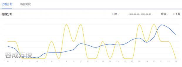 直通车有投放人群吗,为什么直通车曝光集中在一个人群了