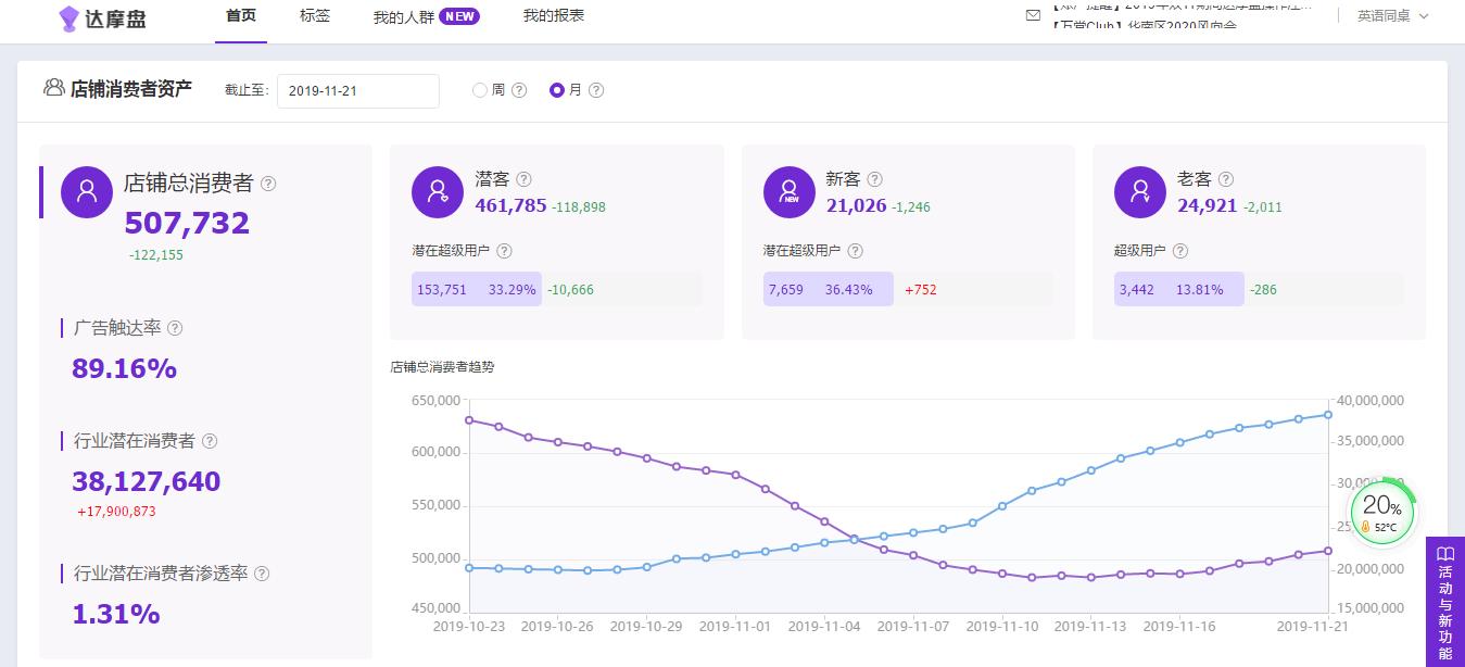 如何利用直通车更快引爆自然搜索助力新品起爆,为什么自然搜索少了